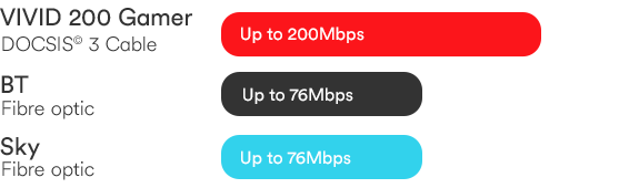 Download Speeds