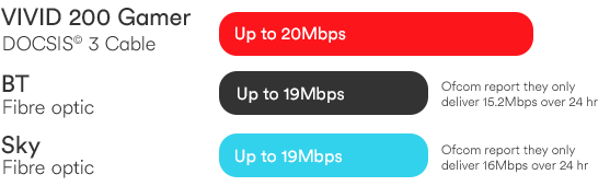 Upload Speeds