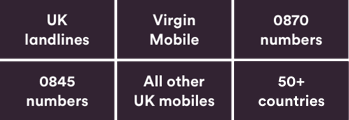 phone inclusive extras
