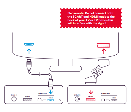 With tivo box setup cable Connect to