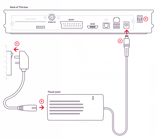 Virgin Media Box Not Connecting To Tv