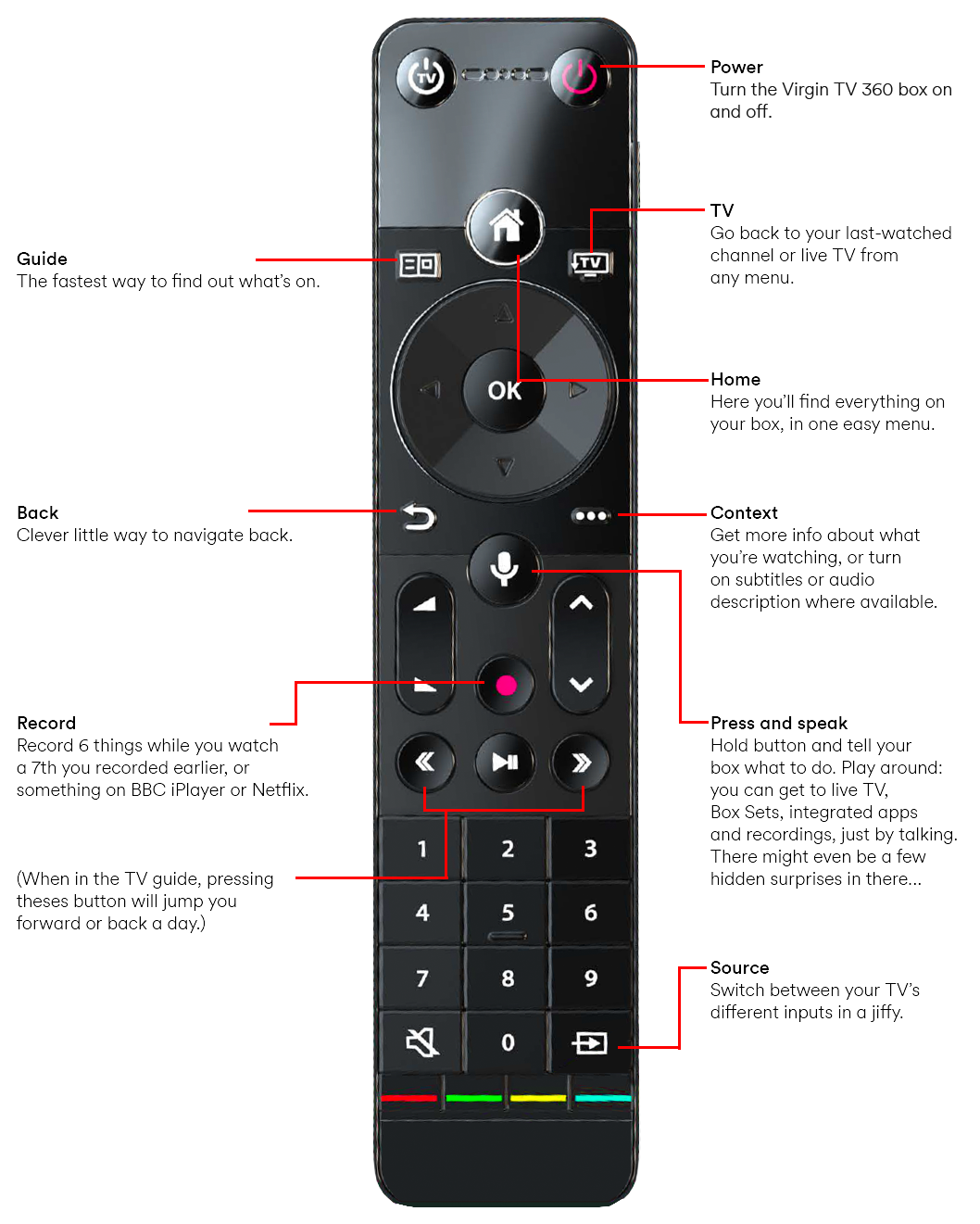 tv-360-remote