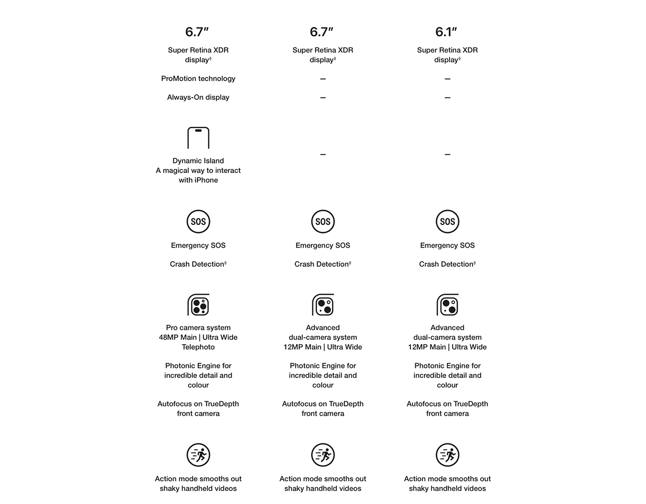 iPhone 14 and 14 Plus features