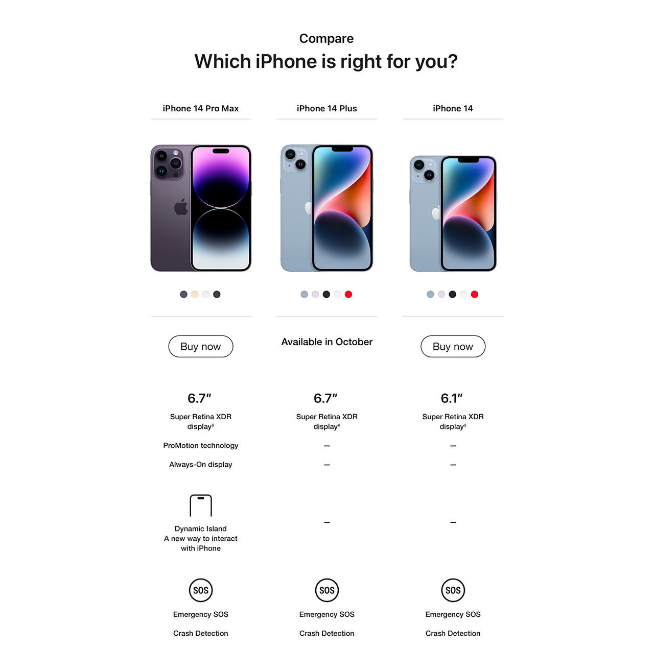 iPhone 14 and 14 Plus features