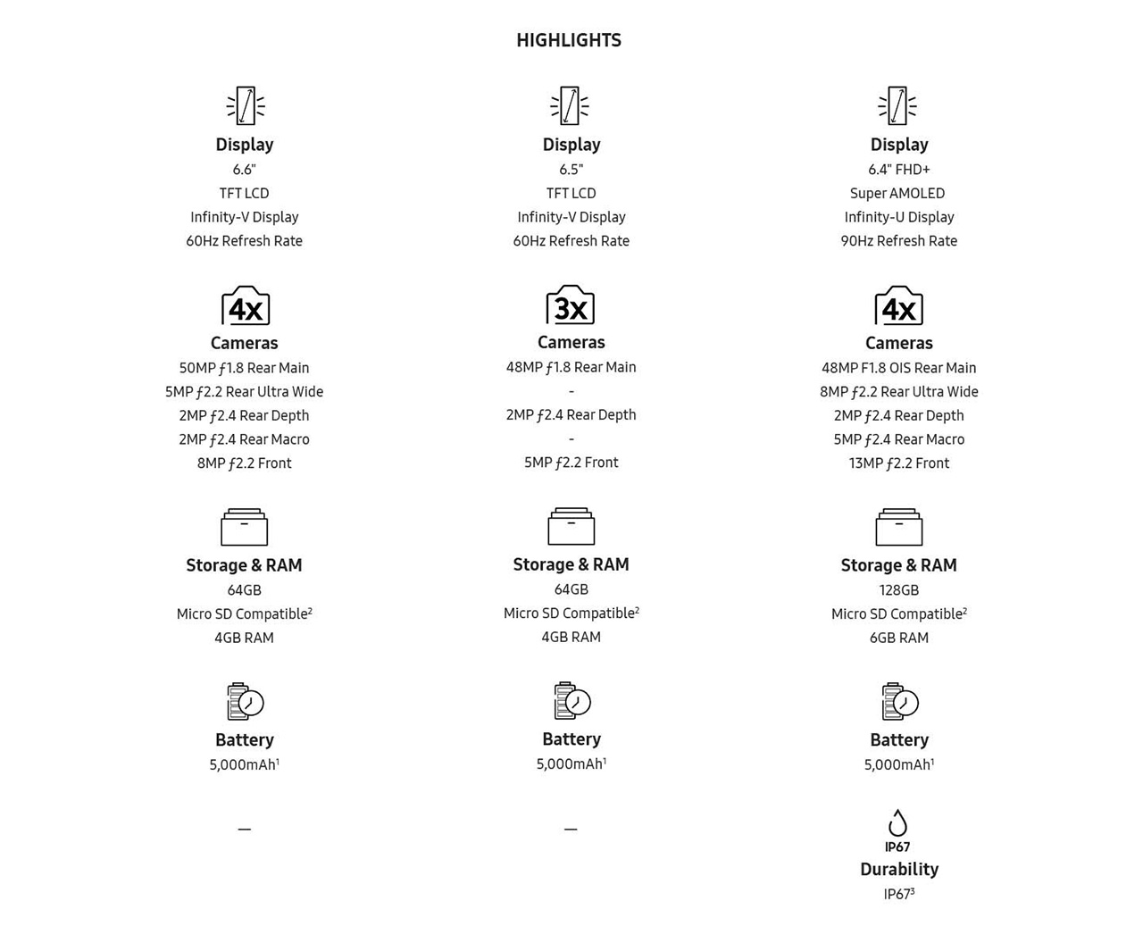 The Samsung Galaxy A13 5G