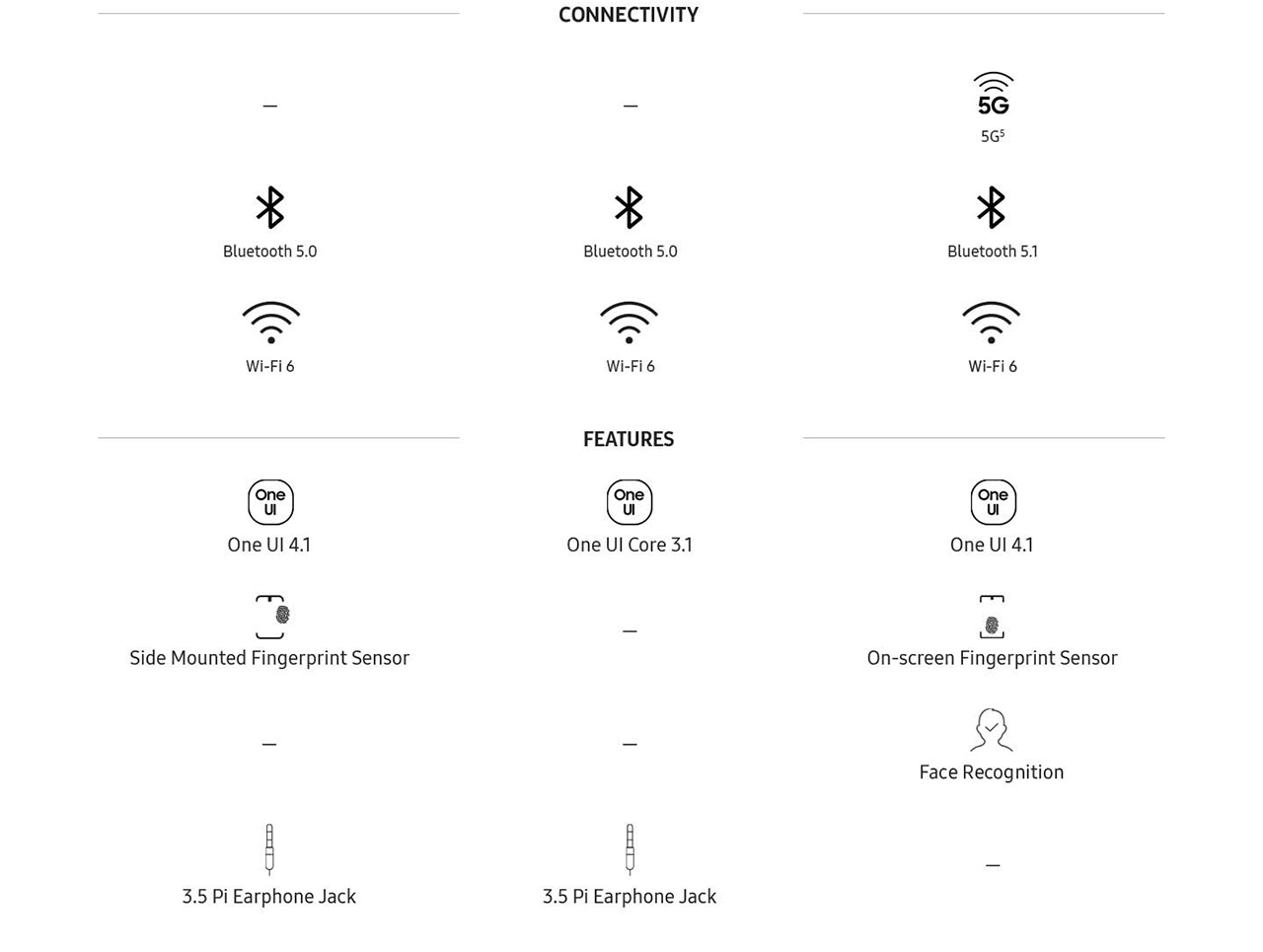 The Samsung Galaxy A13 5G