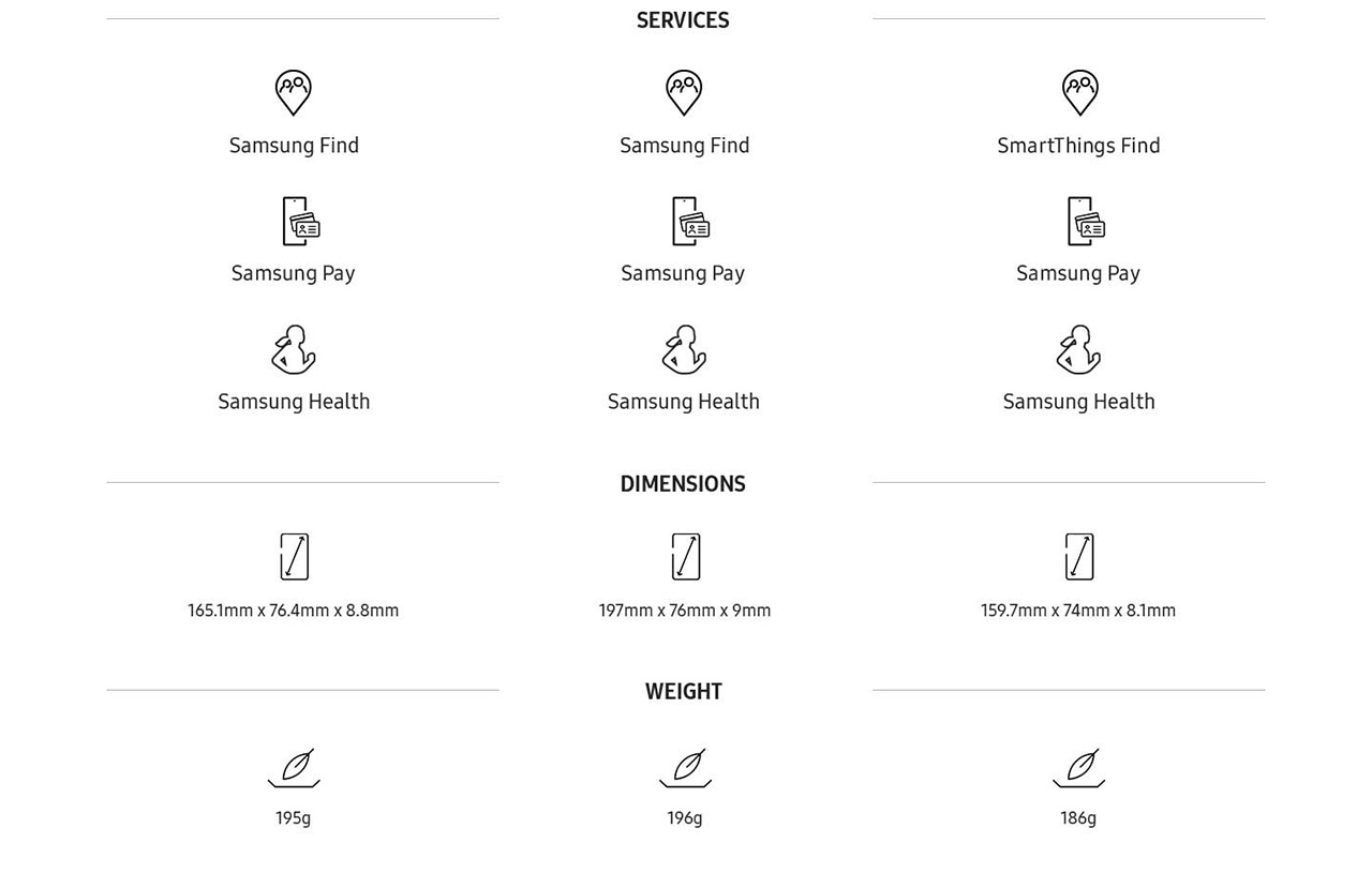 The Samsung Galaxy A13 5G