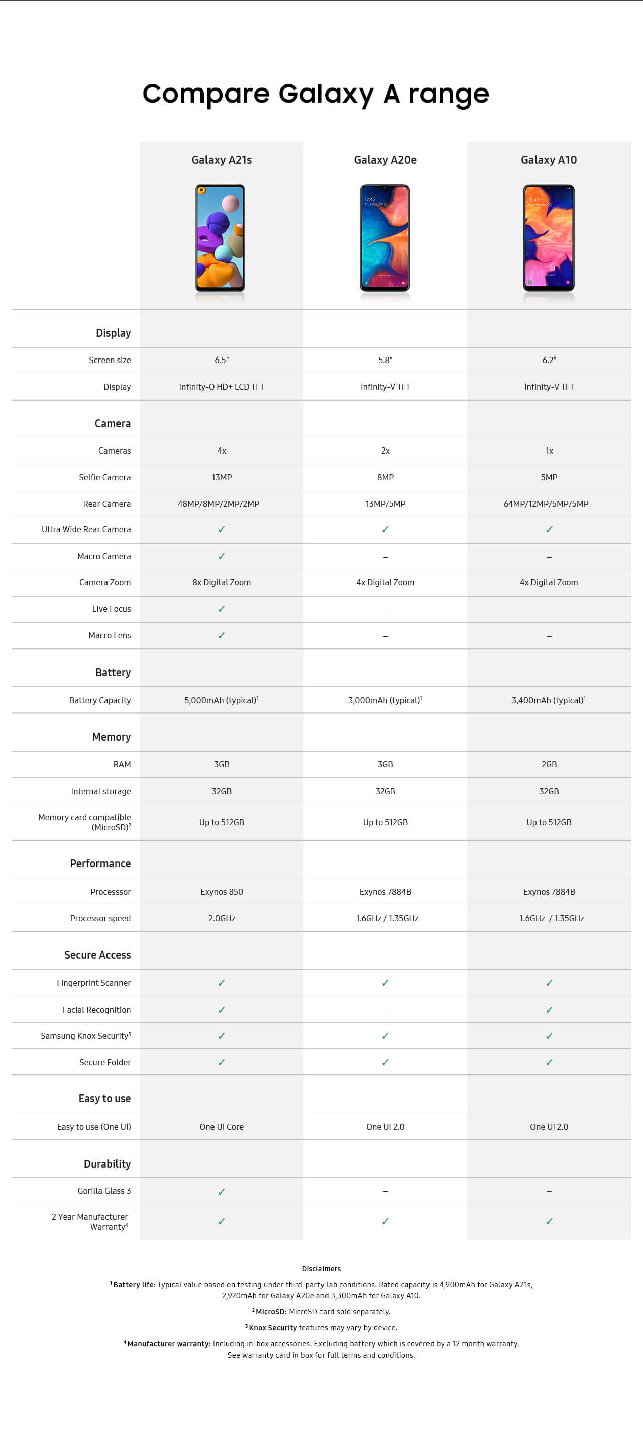 samsung a21s processor details