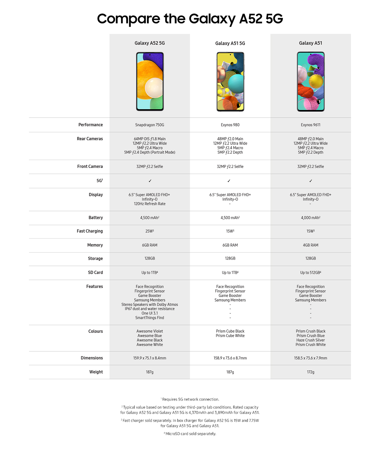Samsung Galaxy A52 5G