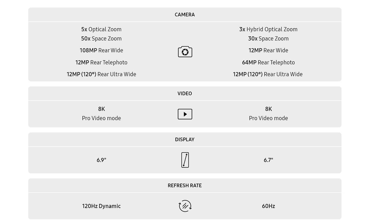 Samsung Galaxy Note20 Ultra