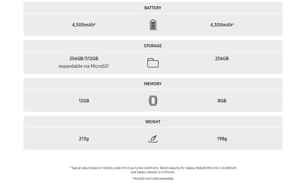 Samsung Galaxy Note20 Ultra