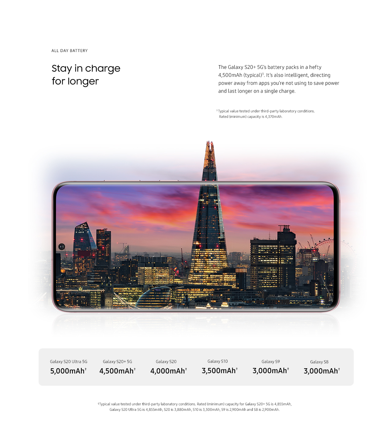 The Samsung Galaxy S20+