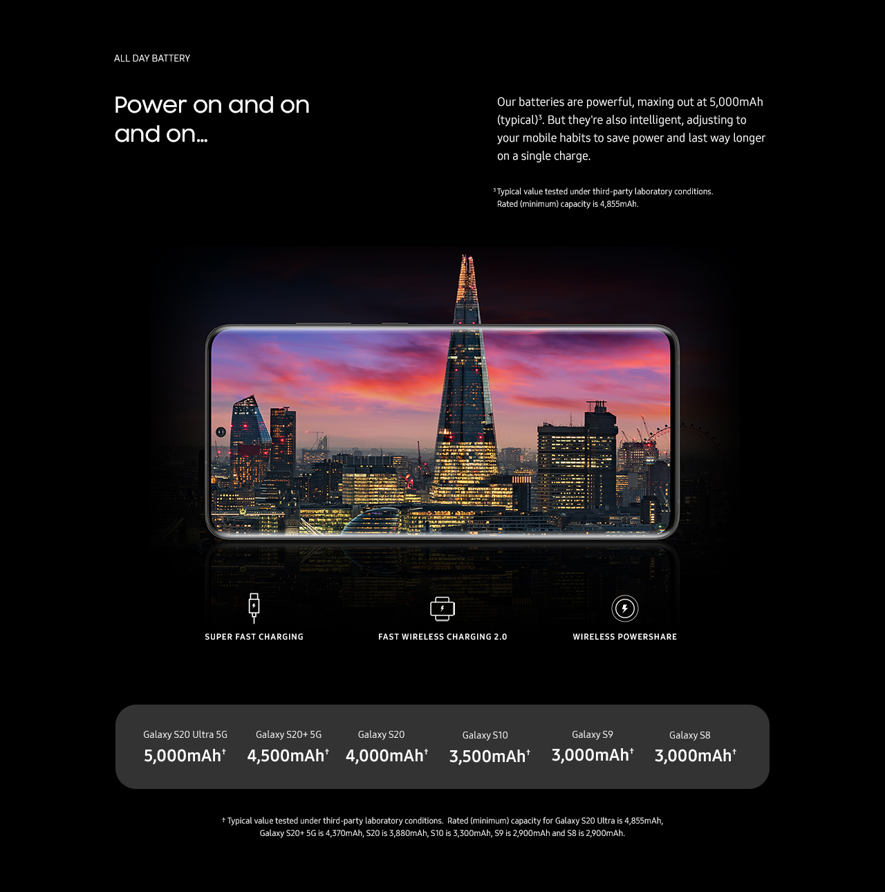The Samsung Galaxy S20 Ultra
