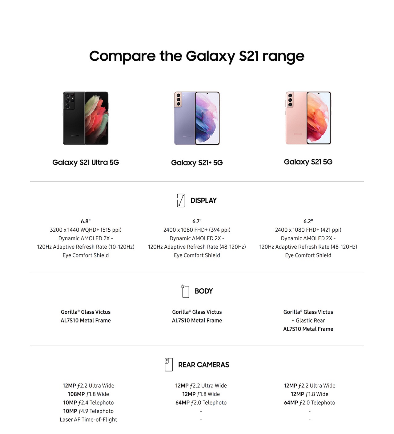 The Samsung Galaxy S21