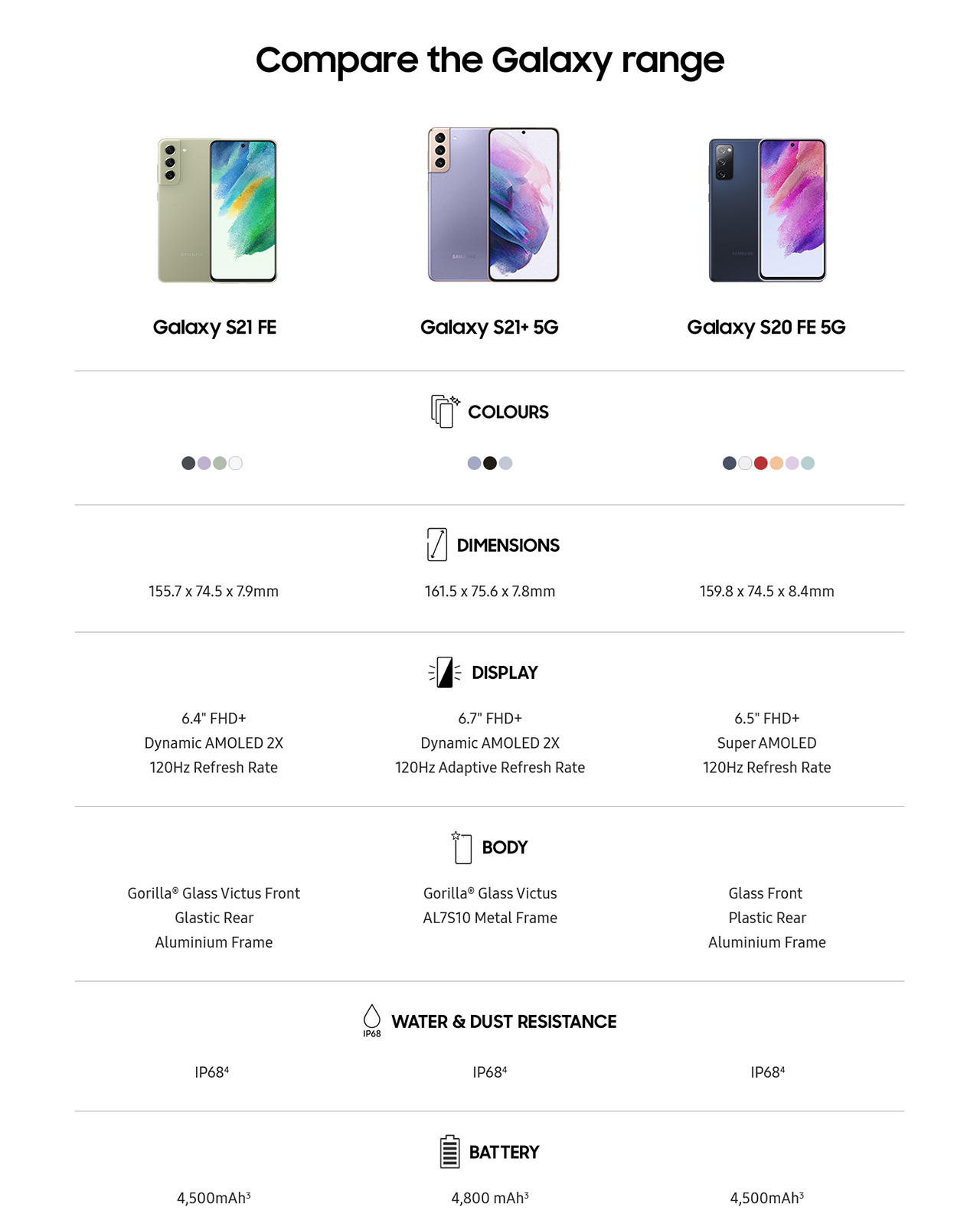 Samsung S21 FE 5G Features