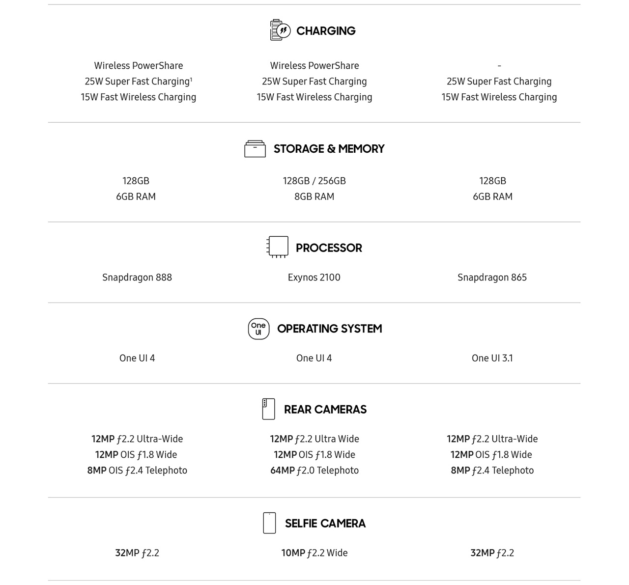 Samsung S21 FE 5G Features