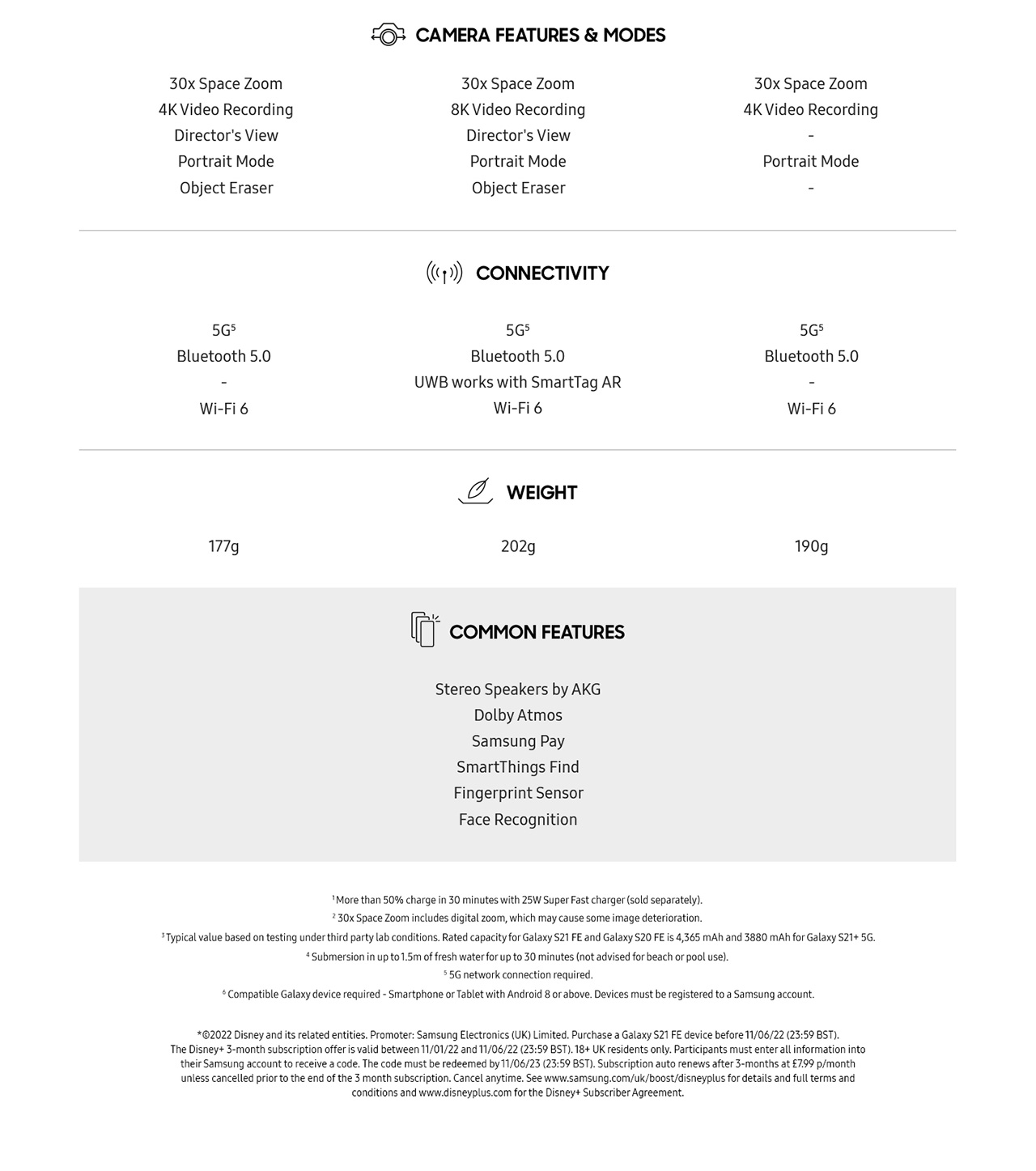 Samsung S21 FE 5G Features