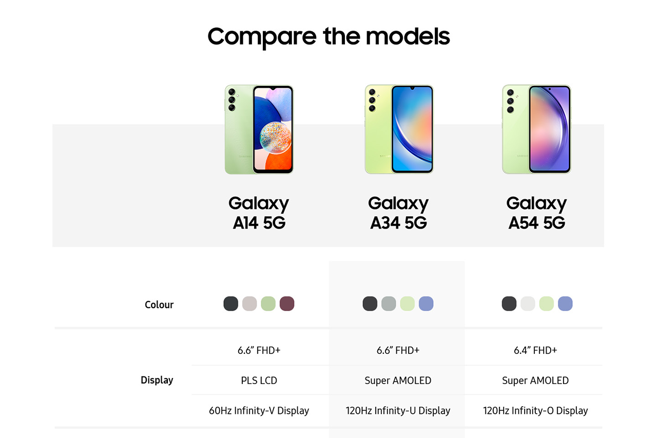 Samsung Galaxy A34 5G