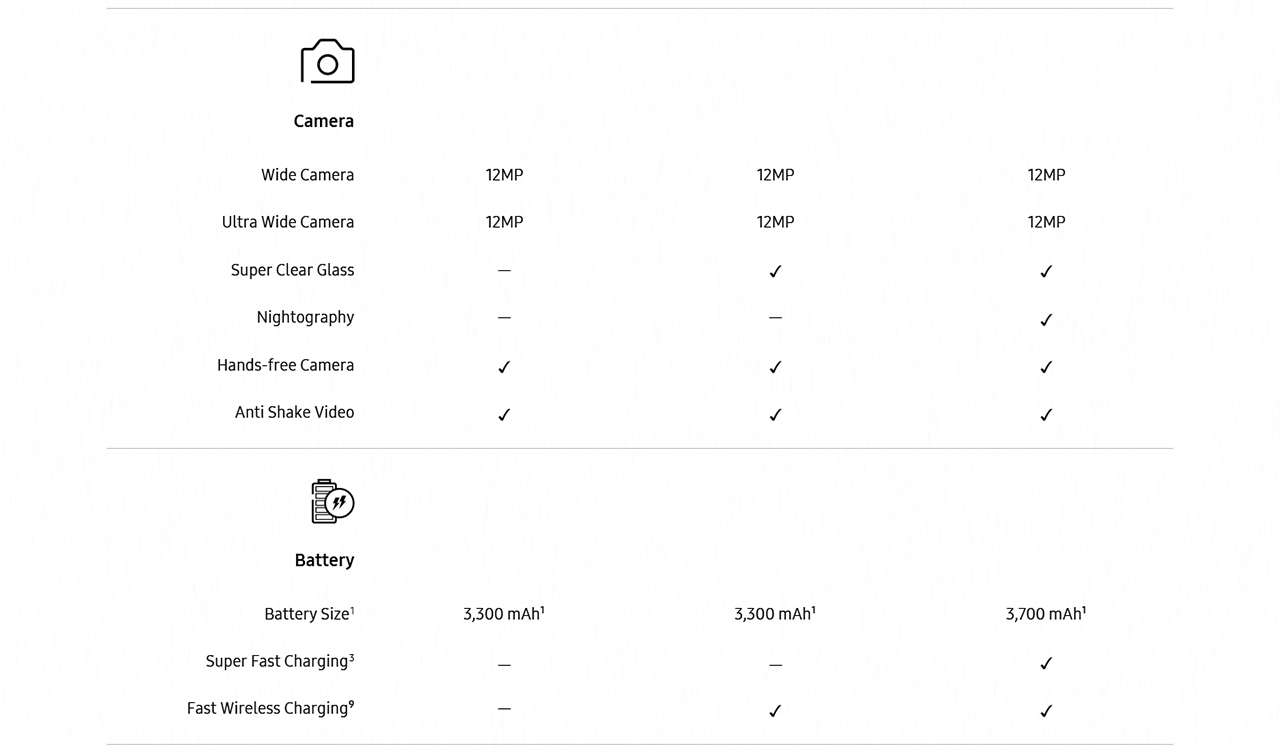 Galaxy Z Flip4 Product Information