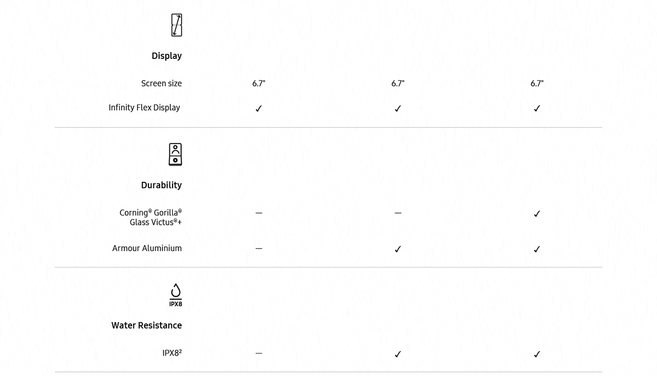 Galaxy Z Flip4 Product Information