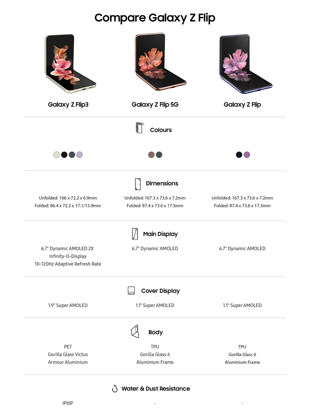 Galaxy Z Flip3 Product Information