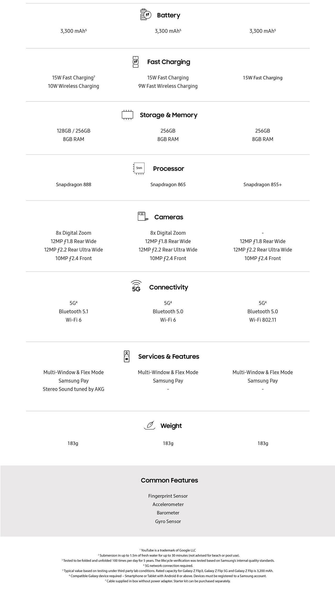 Galaxy Z Flip3 Product Information