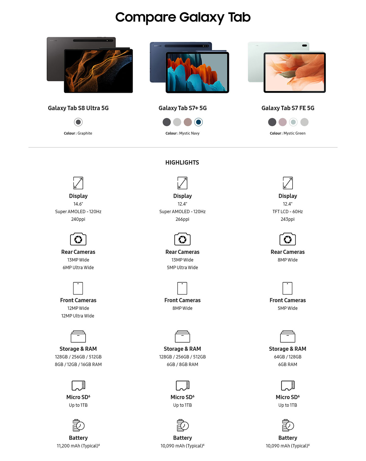 The Samsung Galaxy Tab S8 5G Ultra