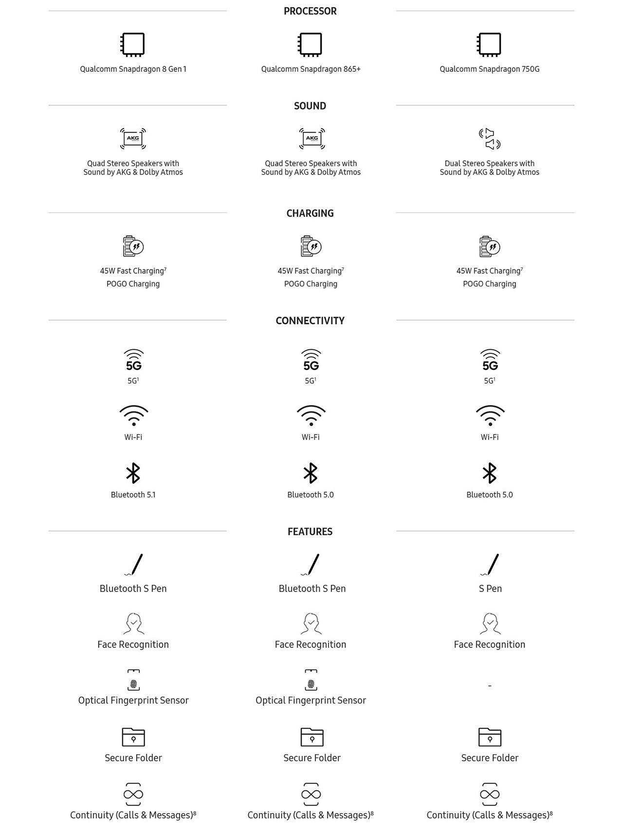 The Samsung Galaxy Tab S8 5G Ultra