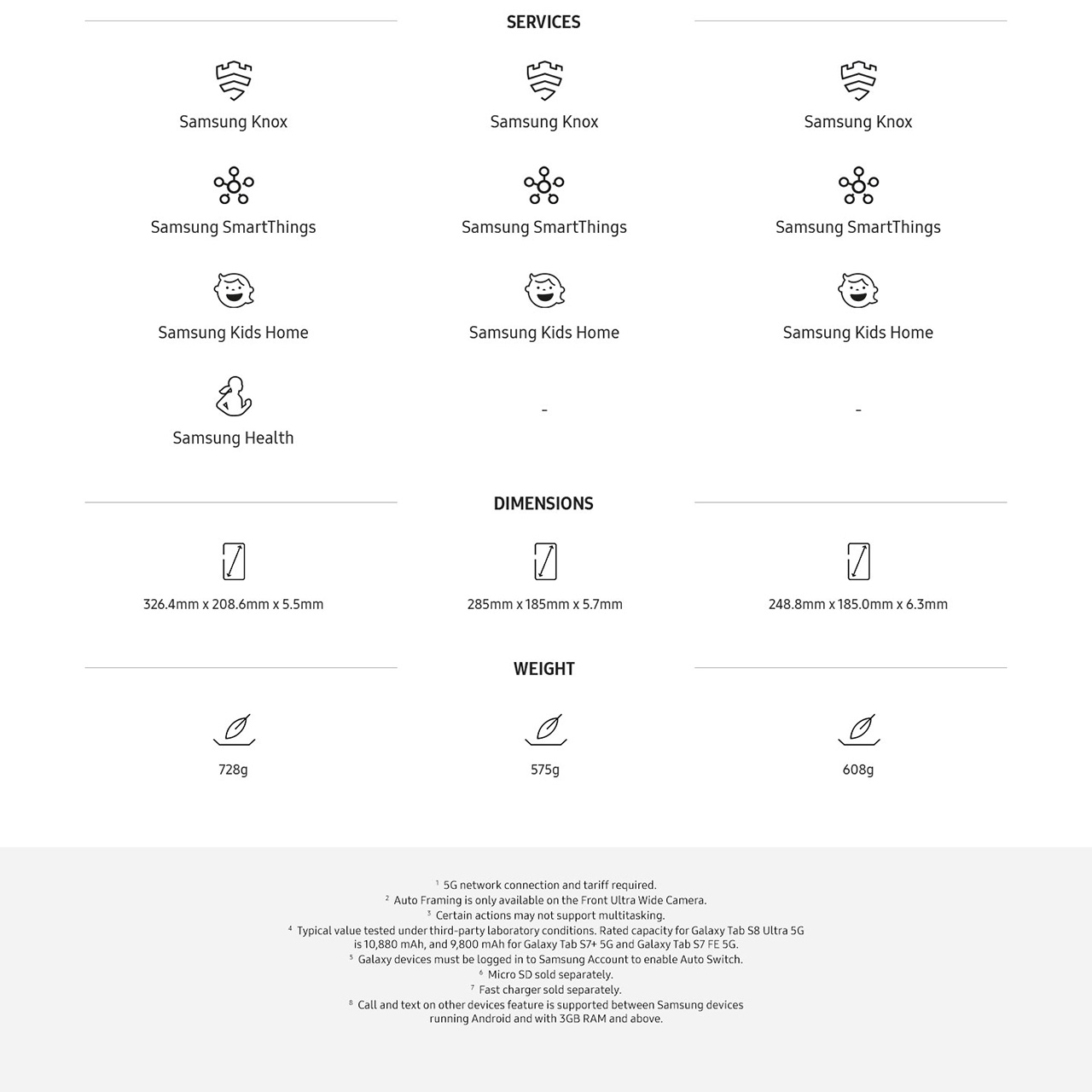 The Samsung Galaxy Tab S8 5G Ultra