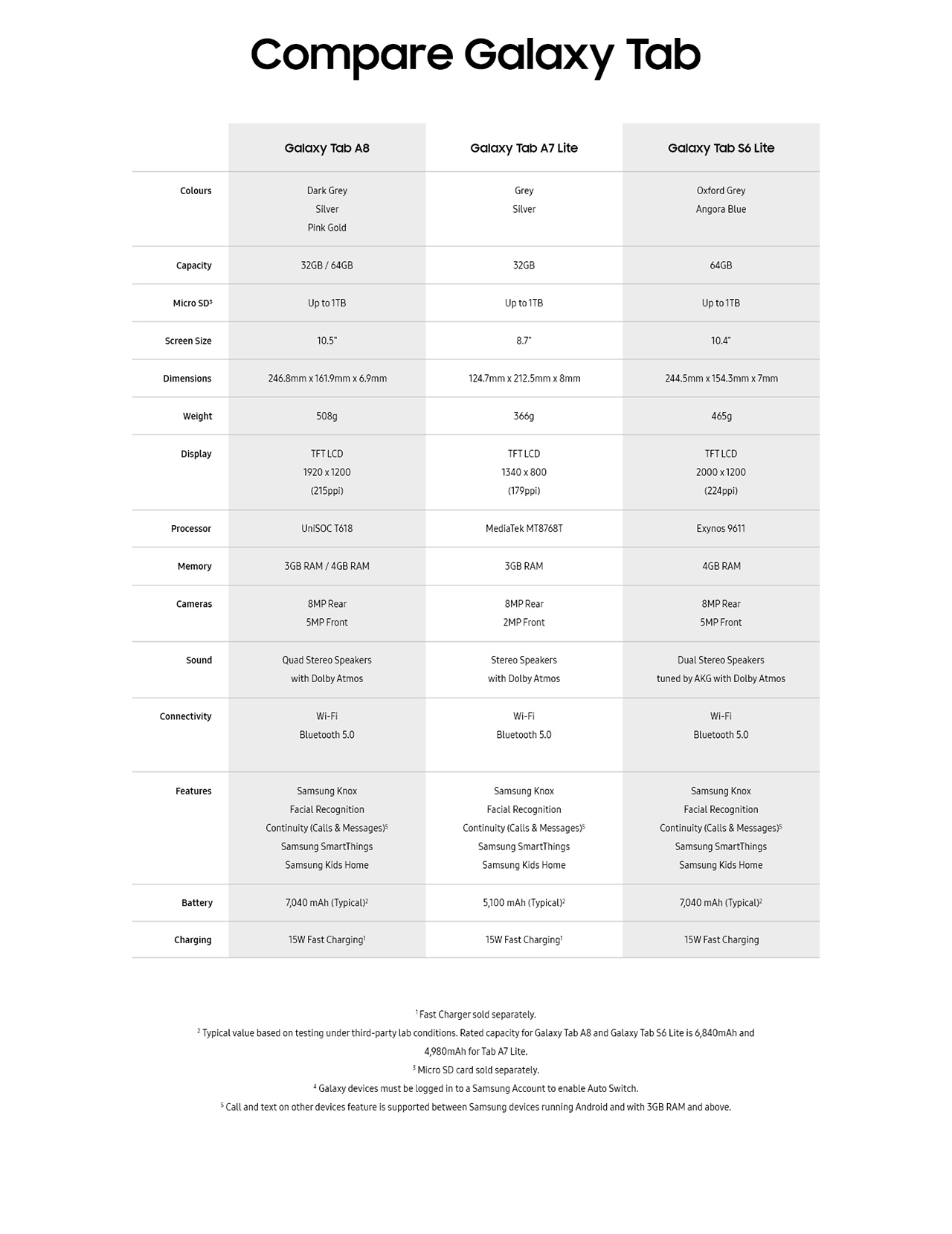 Samsung Galaxy Tab A7 10.4'' LTE