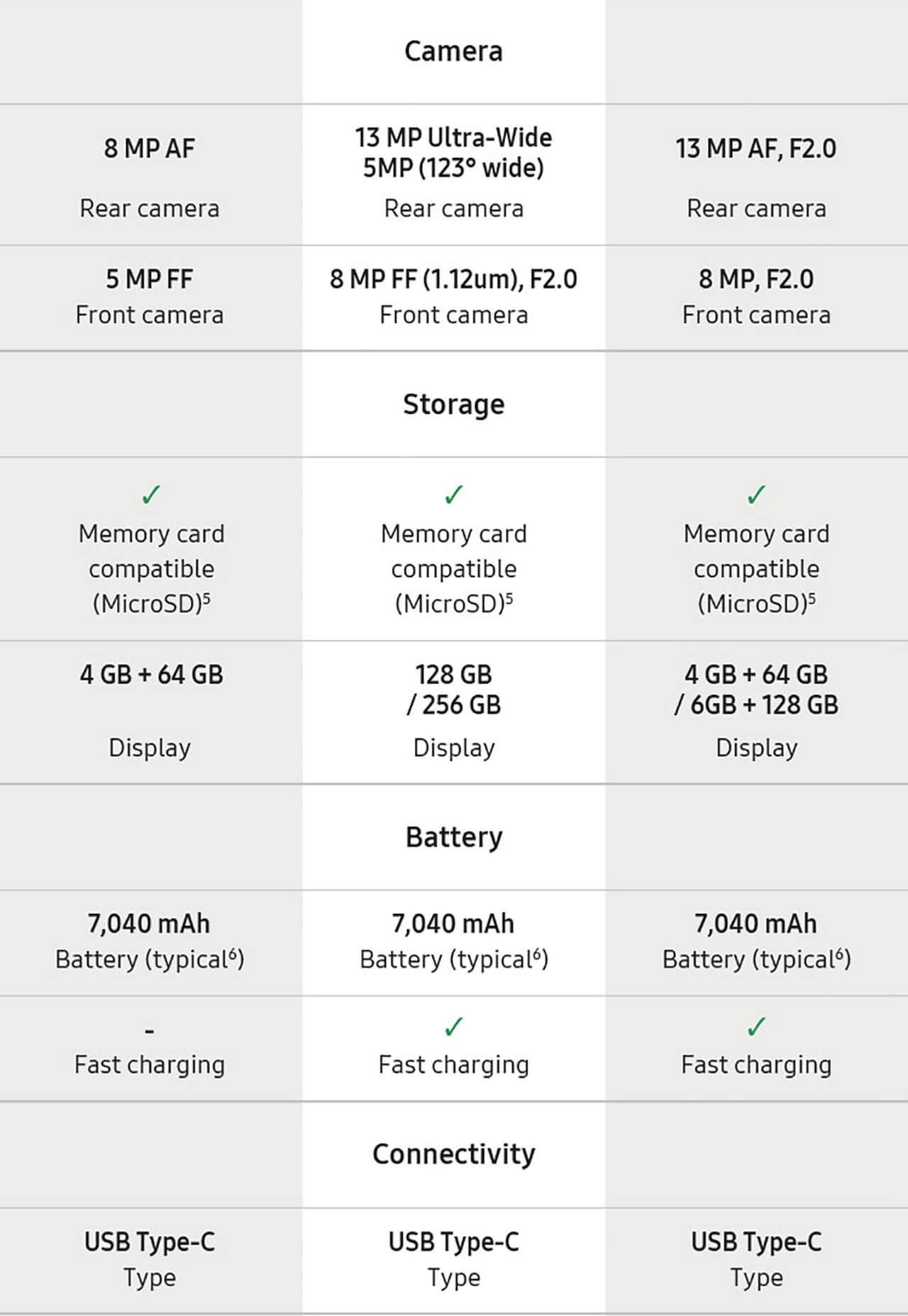 Samsung Galaxy Tab S6 Lite LTE