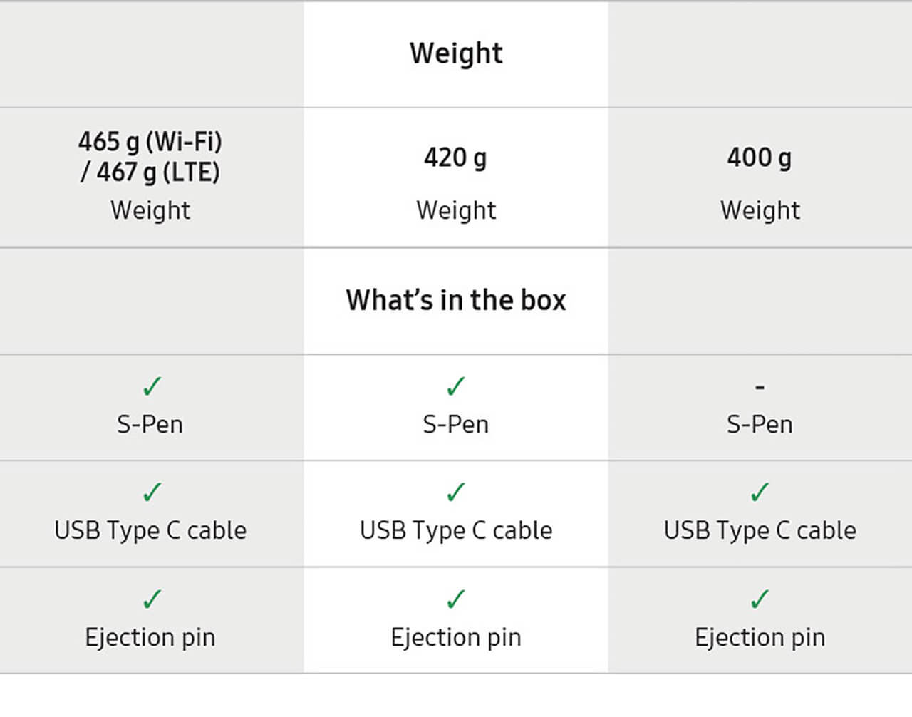 Samsung Galaxy Tab S6 Lite LTE