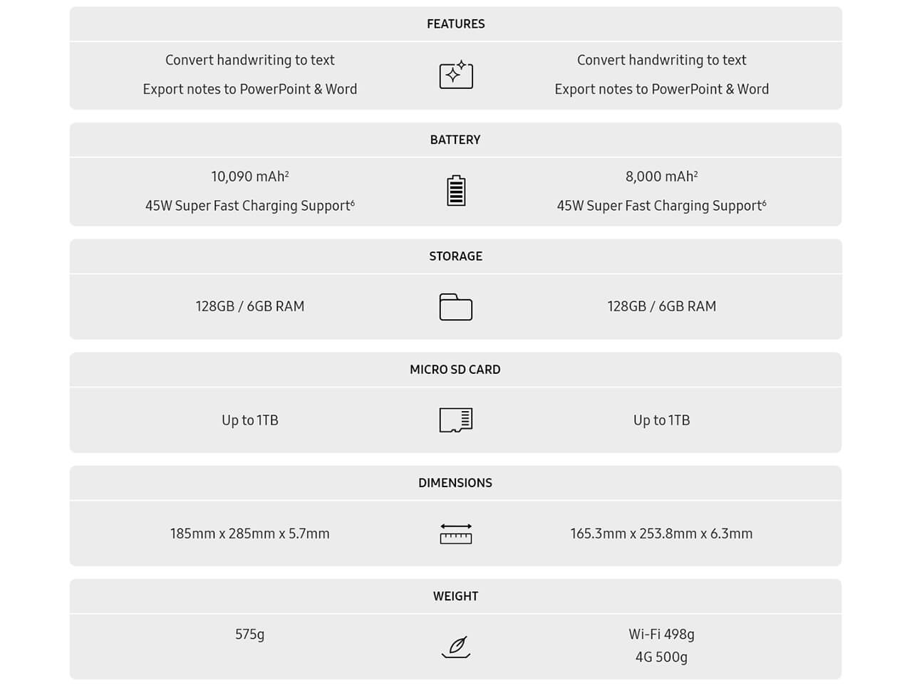 Samsung Galaxy Tab S7+