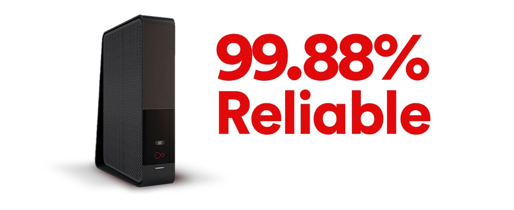 99.96% reliable