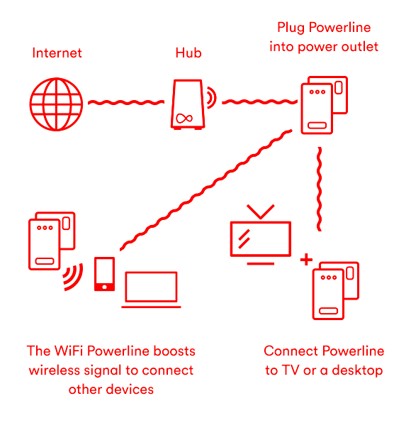 powerline diagram