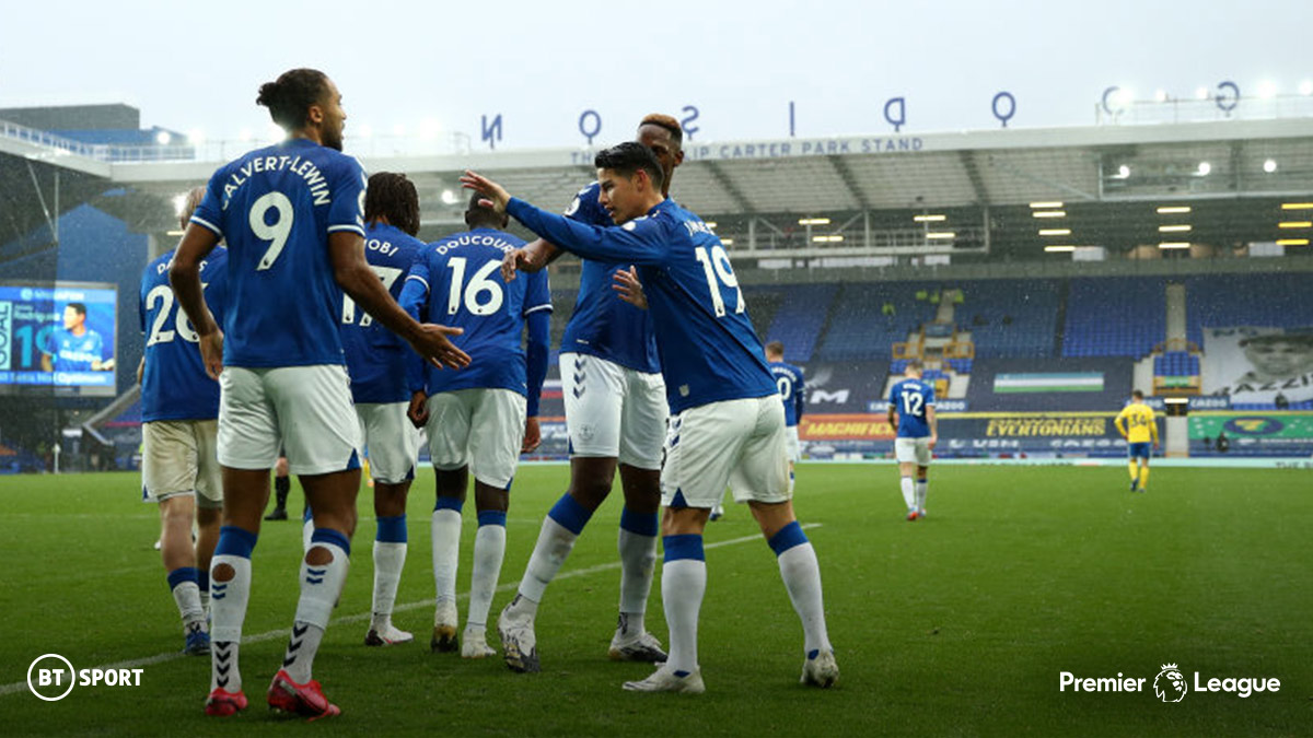 Everton in the Premier League 2020