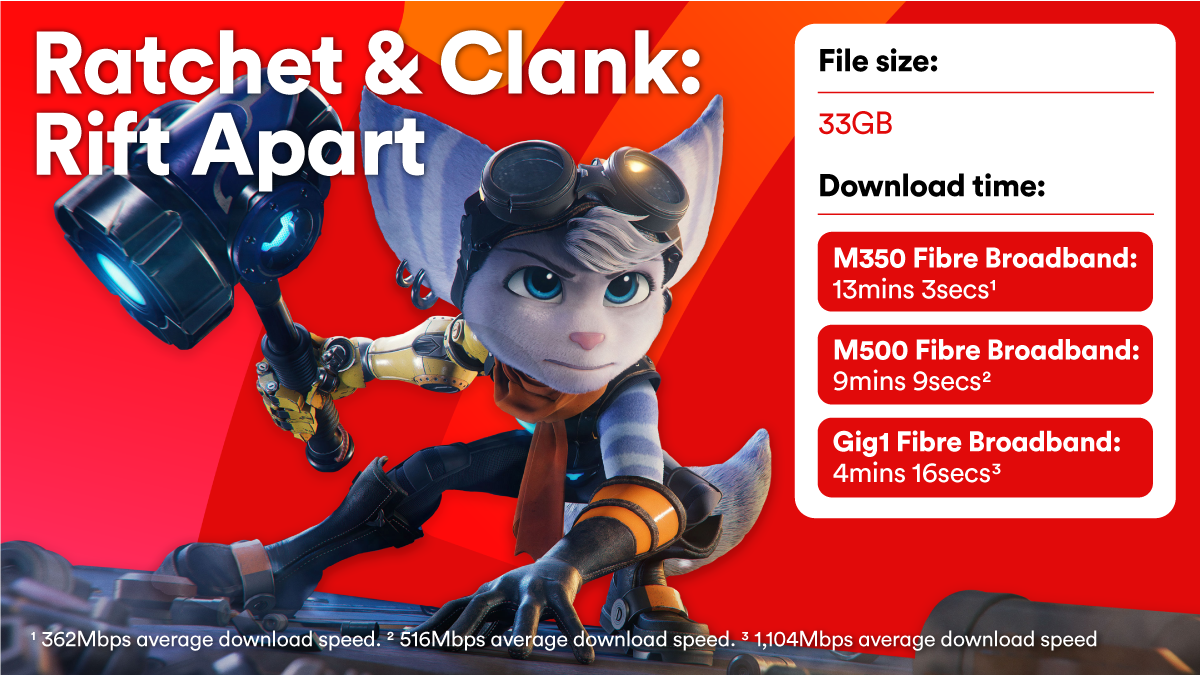 Ratchet & Clank: Rift Apart download size on Virgin Media PS5
