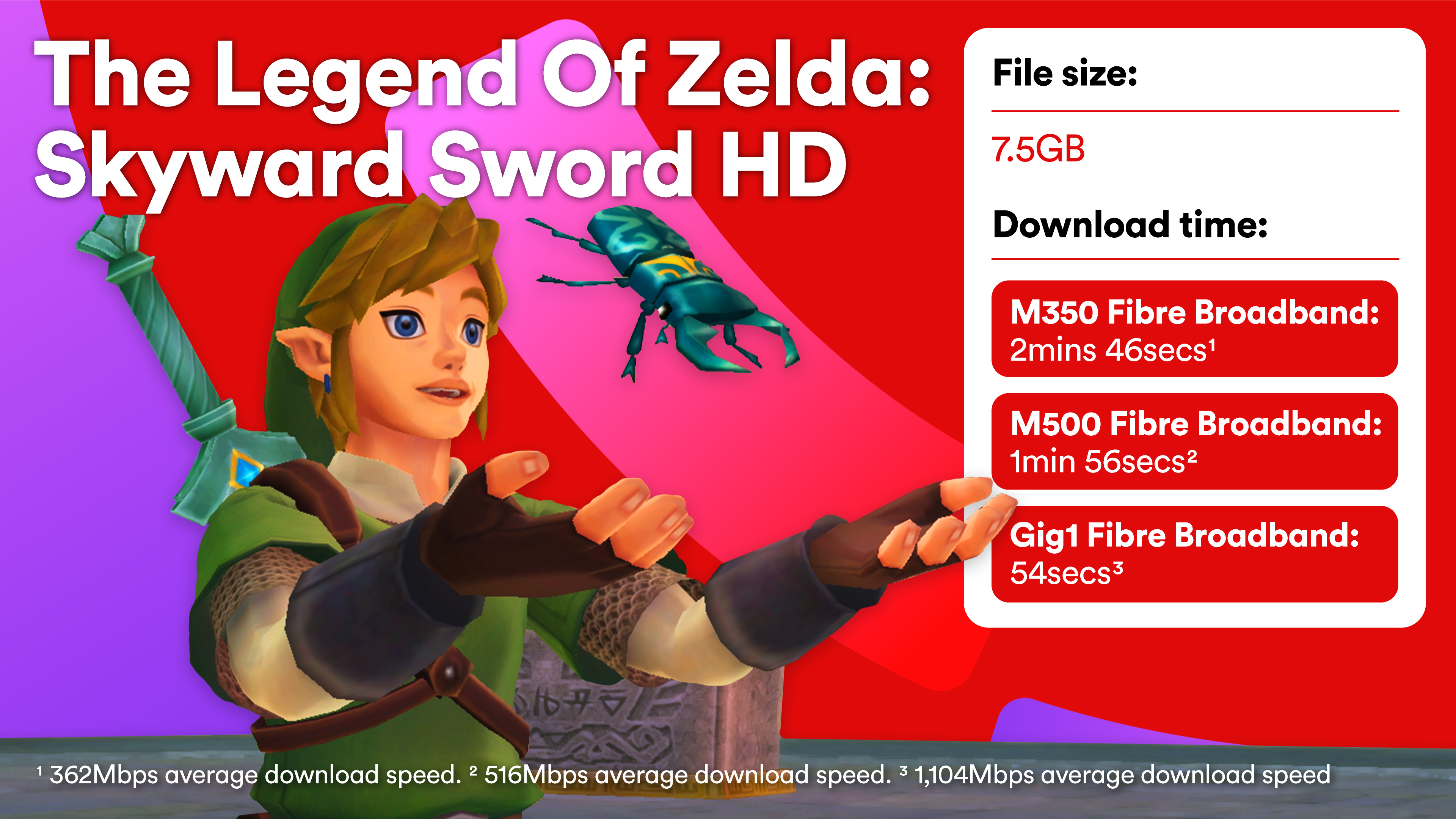 The Legend Of Zelda: Skyward Sword download information
